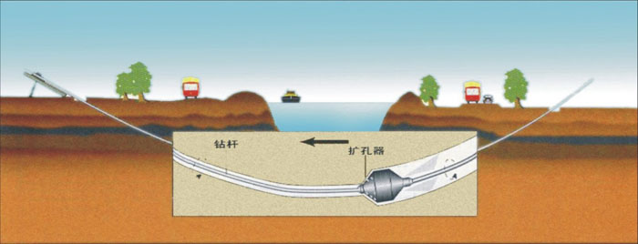 甘孜非开挖